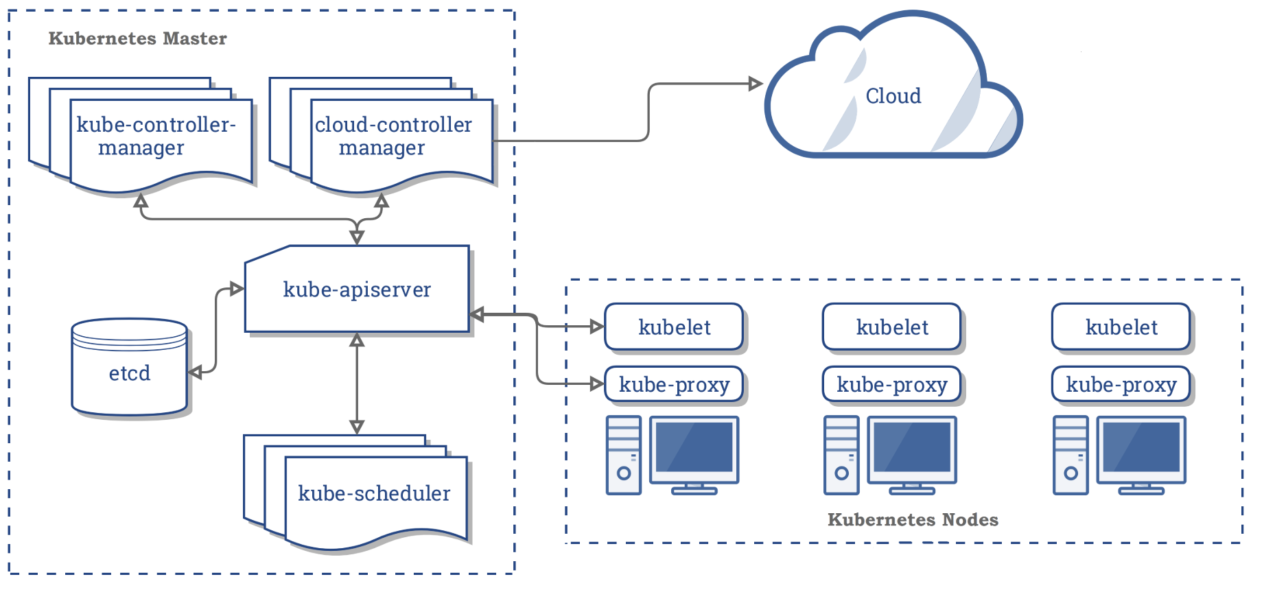 Kubernetes-Components-1.png